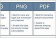 PNG vs JPG vs PDF Which File Format Should You Us